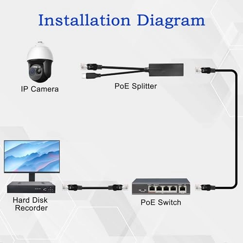 USB Type C PoE Splitter - 48-57V 5V 2.4A 12watts 1 RJ45 IEEE 802.3af 10/100Mbps