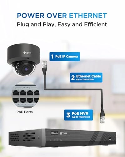 PoE 4K Security Camera System - 16 channels