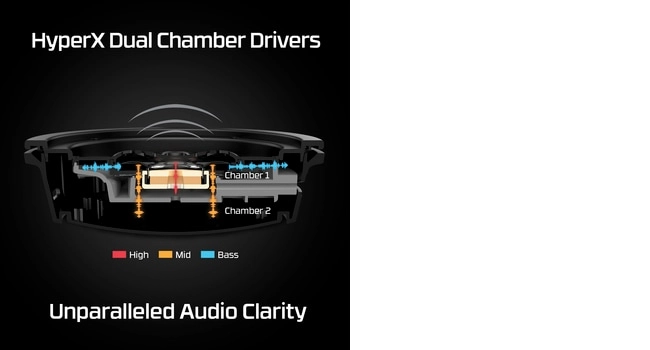 Cloud Alpha Wireless Headset