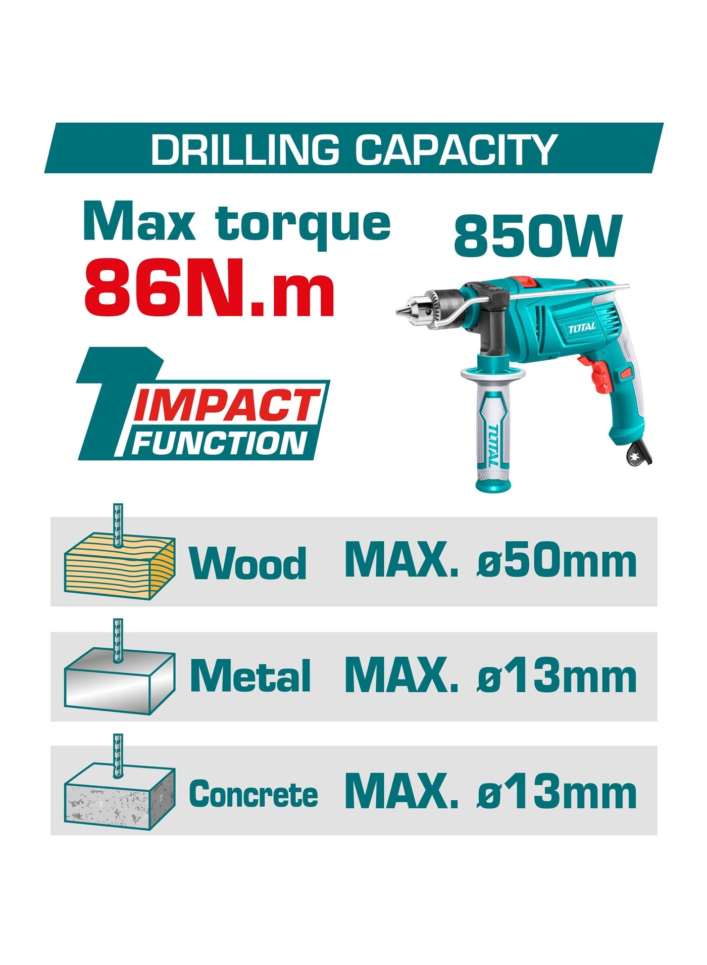 Brushless Cordless Impact Drill - 2x4.0Ah