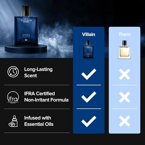Hydra Eau de Parfum 100 ml