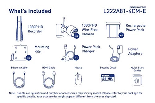 L222A81 + U222AA - 4 Cameras 6 channels 1080p