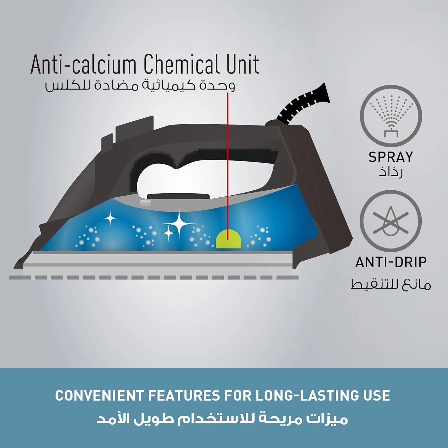 NIU550 - 2400 Watts Ceramic Soleplate Blue