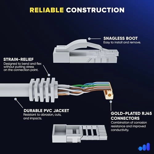 CAT6 Ethernet Cable - 200 FT
