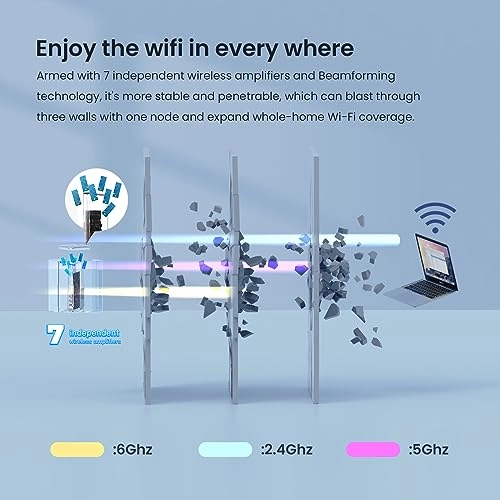 MX21 Pro - Wi-Fi 6E AXE5700 Pack of 3