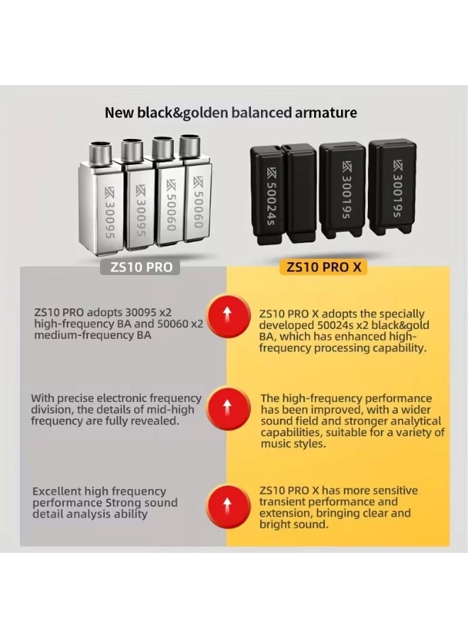 KZ ZS10 Pro Wired Earbud