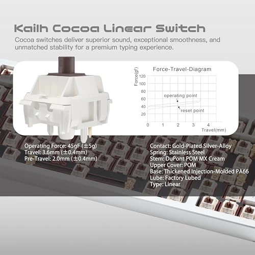 WOBKEY Rainy 75 - QWERTY Wired/Wireless