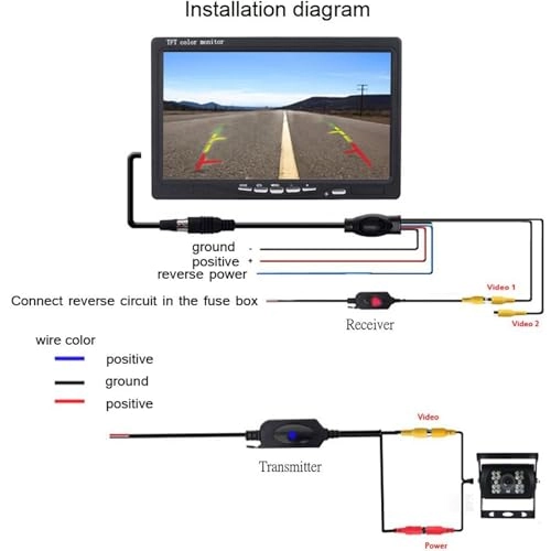 Car Reversing Camera - wireless