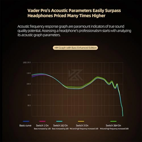 KZ Vader Pro - Wired Earbud