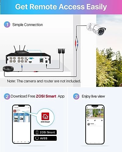 5MP Lite Surveillance DVR - 1TB 8 Channel
