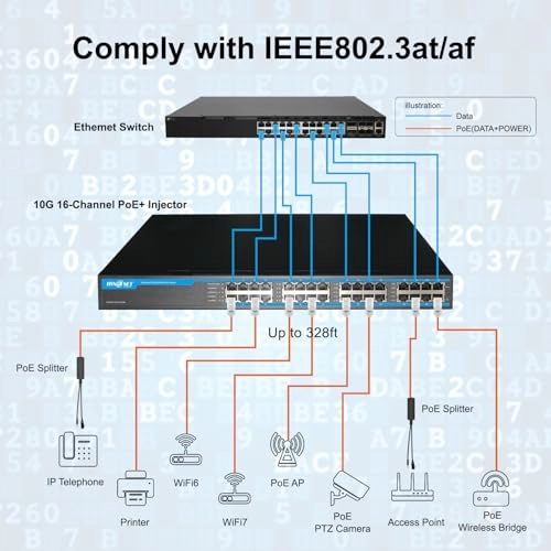 PE916R-10G-AT-250W - 30W 16 ports IEEE802.3at/af 10G 250W