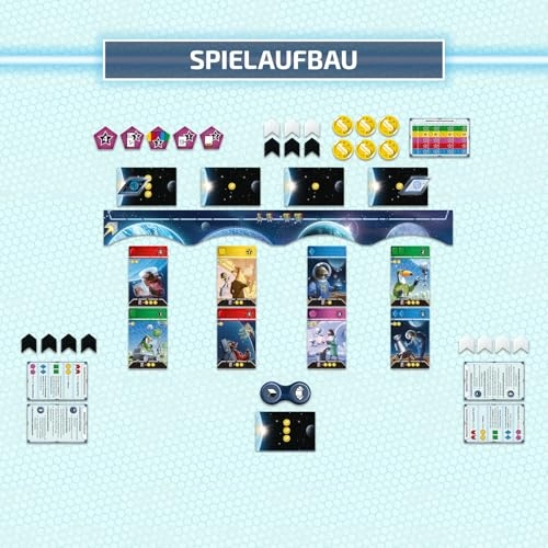 Four Planets (German)