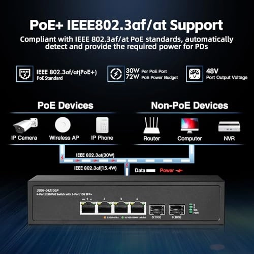 4x2.5G POE +2x10G SFP - 6-ports