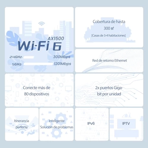 MX3 - 802.11ac 802.11ax Pack of 3