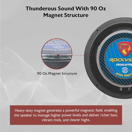 RM64PRO - 6.5 inch Coaxial