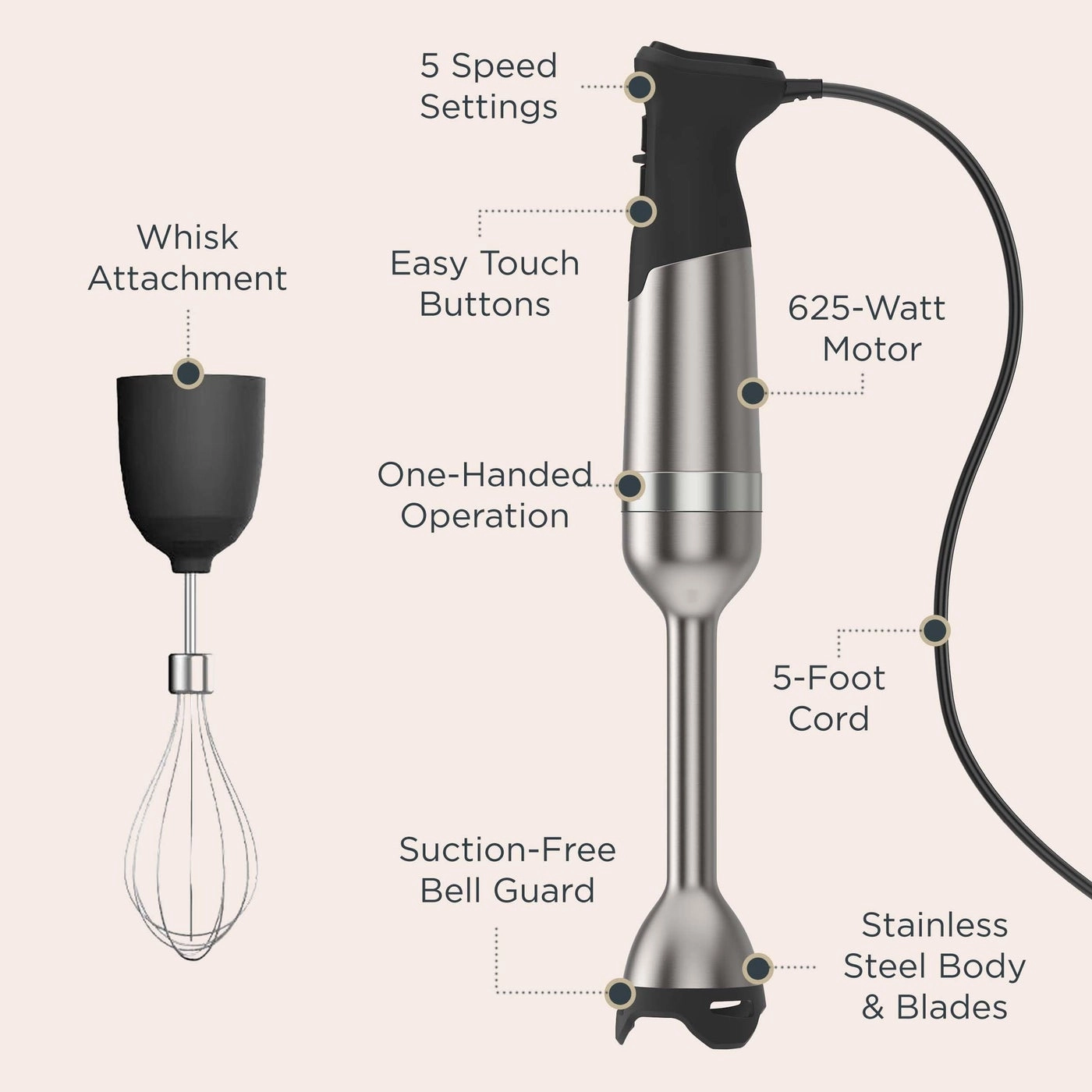 Immersion Blender 3 piece set - Whisk Attachment Storage Case 5 Speeds