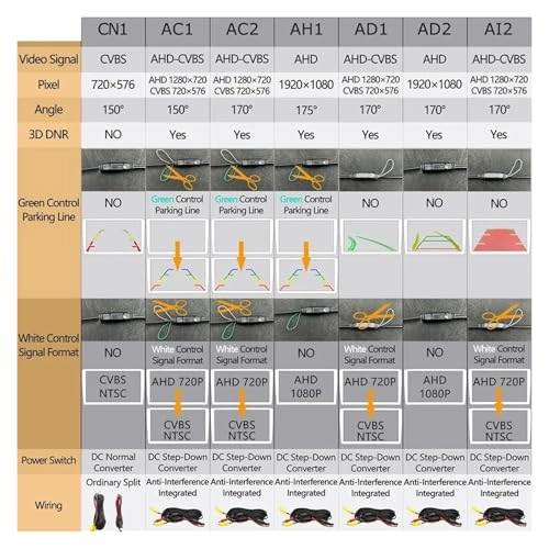 Reversing Camera - Night vision 1080p*720p