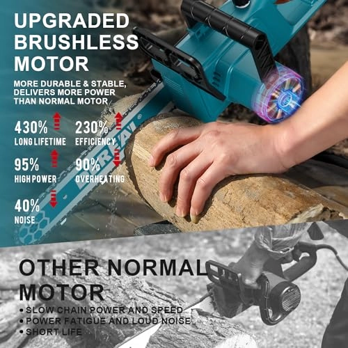 Mini Chainsaw - 950 watts