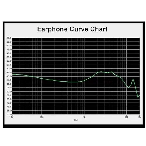 IEM Earphones Wired Earphone