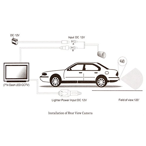 Car Monitor - 4.3 inch + Rear View Camera - Night vision
