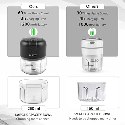 Vegetable Chopper - 250 Milliliters Rechargeable