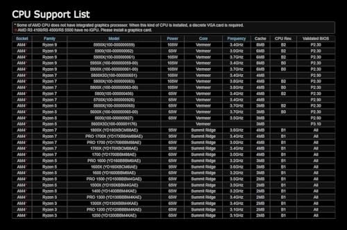 B450M/AC R2.0 - AM4 Micro ATX