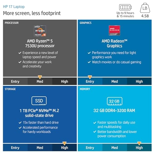 17 inch Laptop - 17'' Ryzen 5 7530U 32GB 1TB SSD