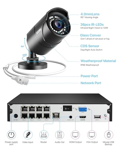 Home Security Camera System - 8CH