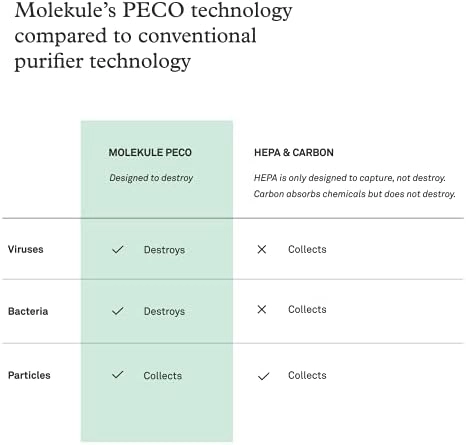 Air Mini PECO-Filter - Replacement