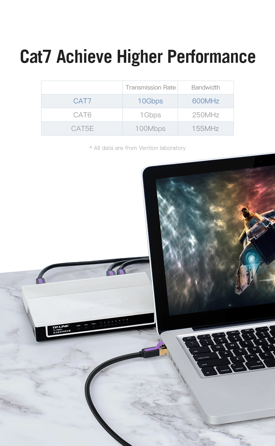 Cat.7 Patch Cable - 5 m