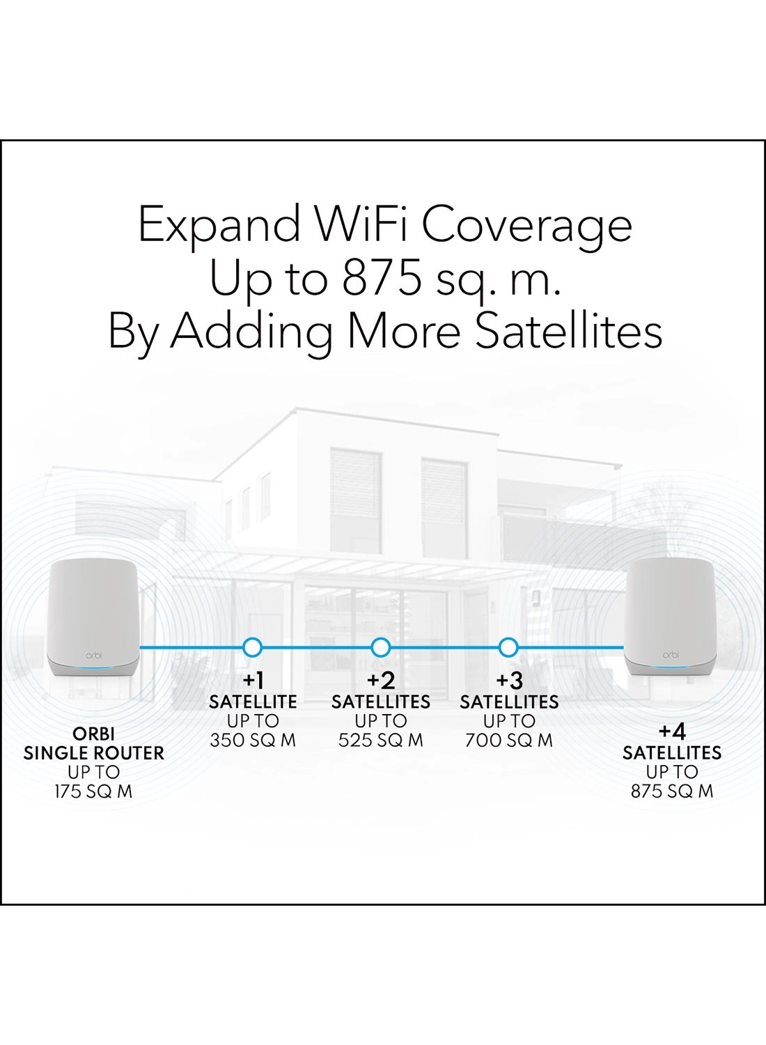 Orbi RBK763S - WiFi 6 3 Pack