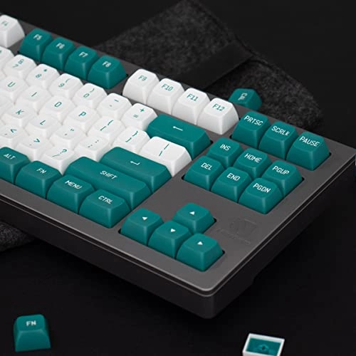 keycap set - USB