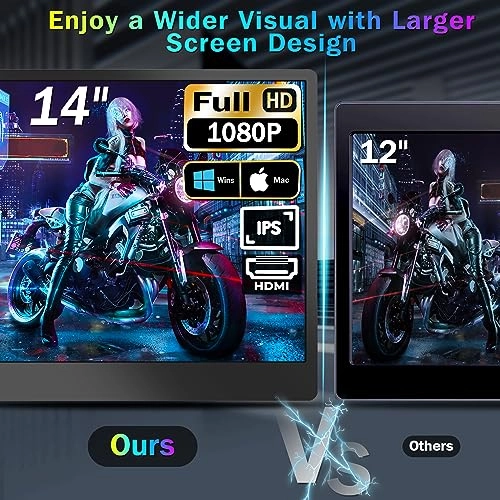 S2 - 14 Inches 1920x1080