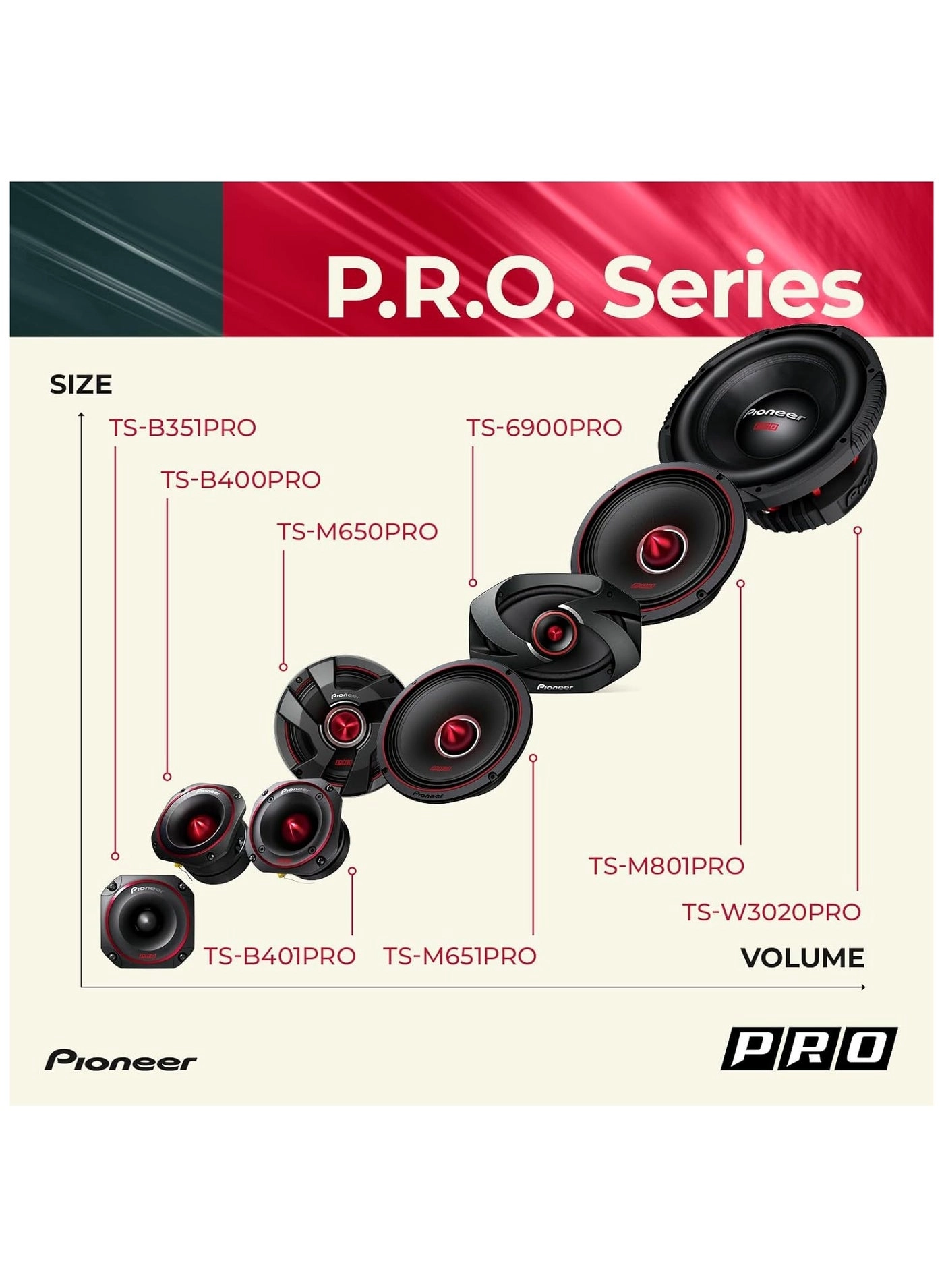 TS-6900PRO - 6” x 9” 2-Way