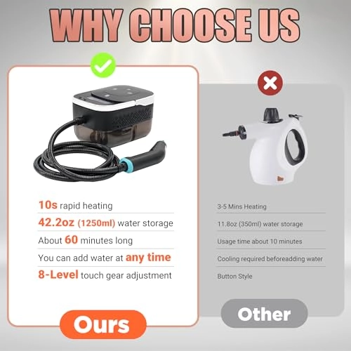 Handheld Steam Cleaner - 4Bar 43 Fluid Ounces