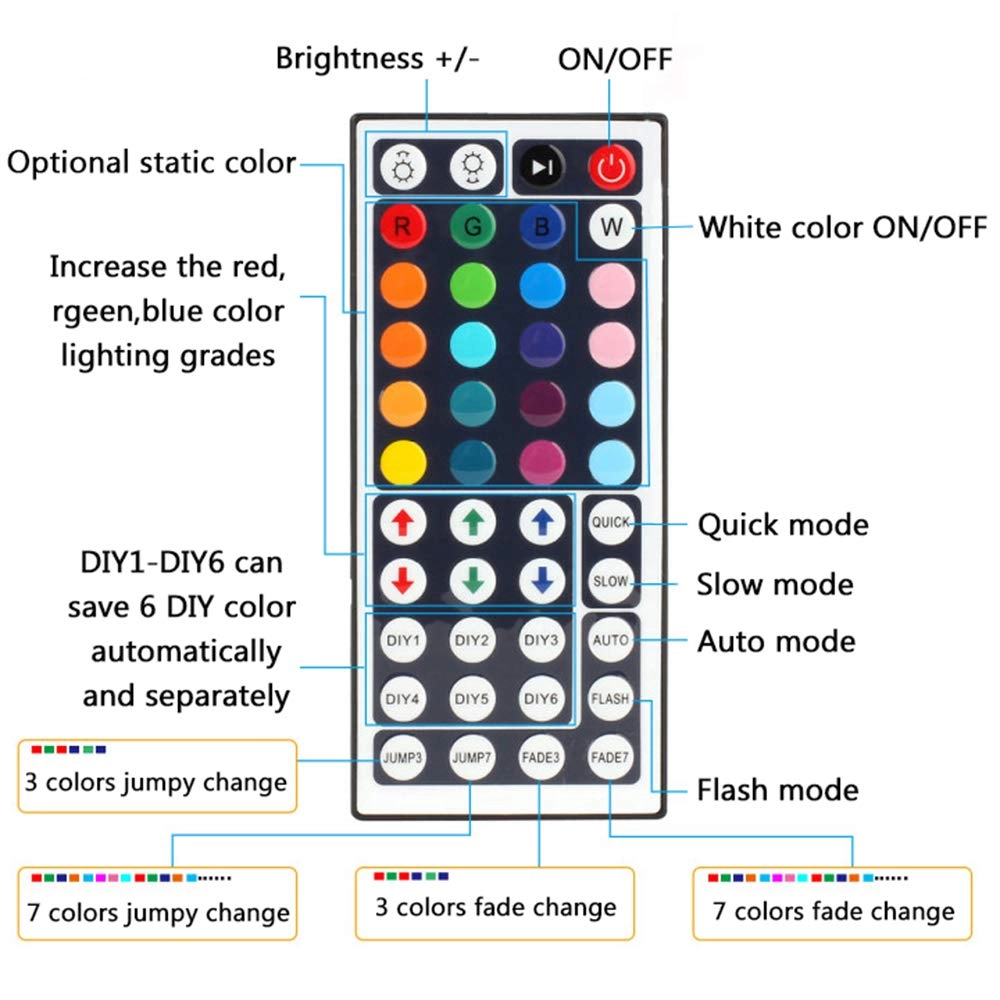 RGB LED Controller - 2-Port 4Pin 44 Keys IR