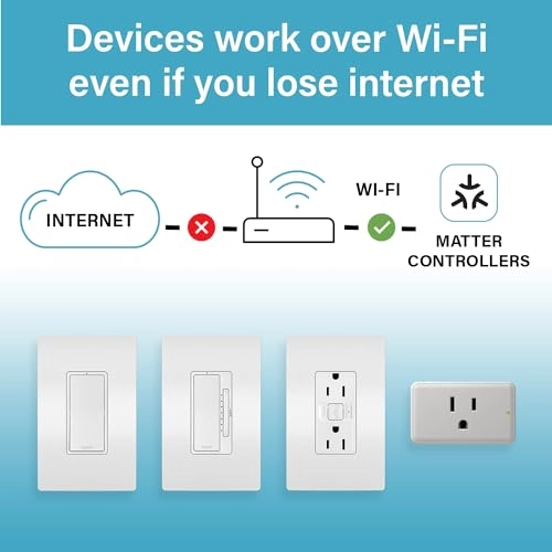 Matter Smart Switch - Wi-Fi Matter Compatible 1 pcs