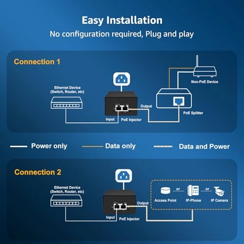 Gigabit PoE Injector - 90W 2 ports IEEE 802.3bt/at/af 10/100/1000Mbps