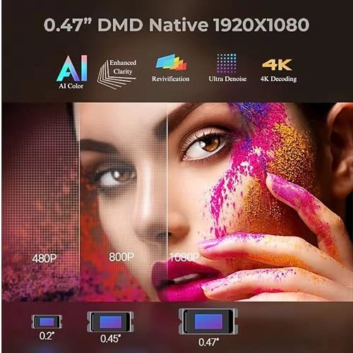 Smart Home Theater Projector DM90L 4000 lumens