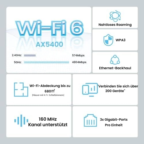 MX15 Pro - Wi-Fi 6 2 Pack
