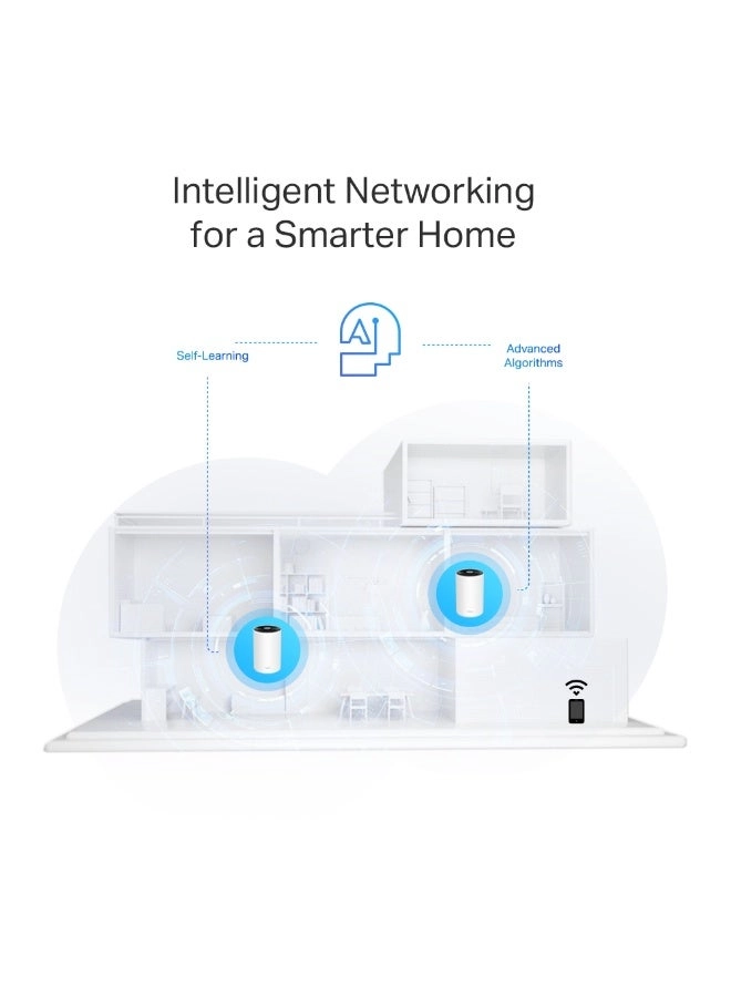 PX50 + G1500 - AX3000