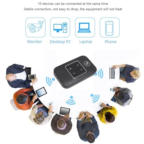 Mobile WiFi Hotspot - 4G LTE 802.11 b/g/n 150Mbps