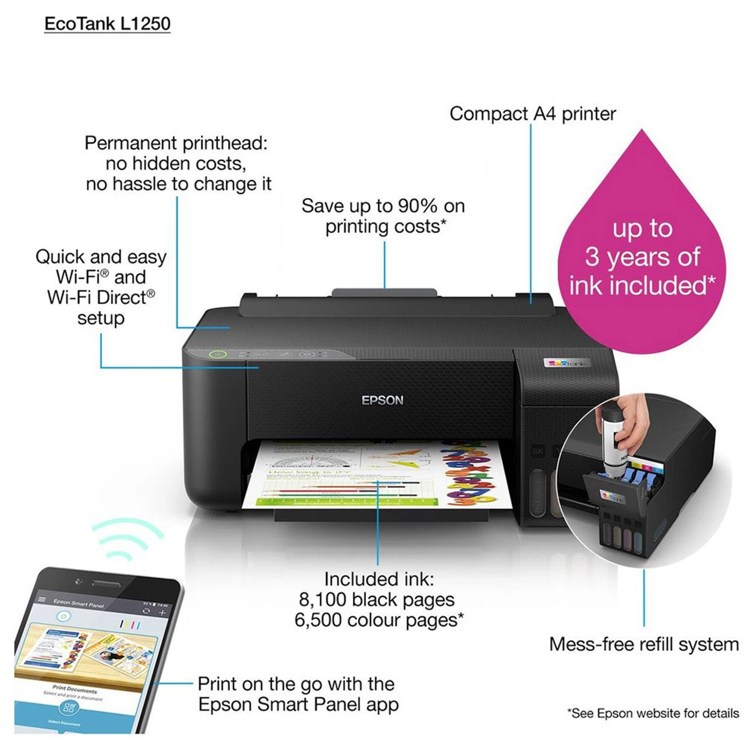 EcoTank L1250