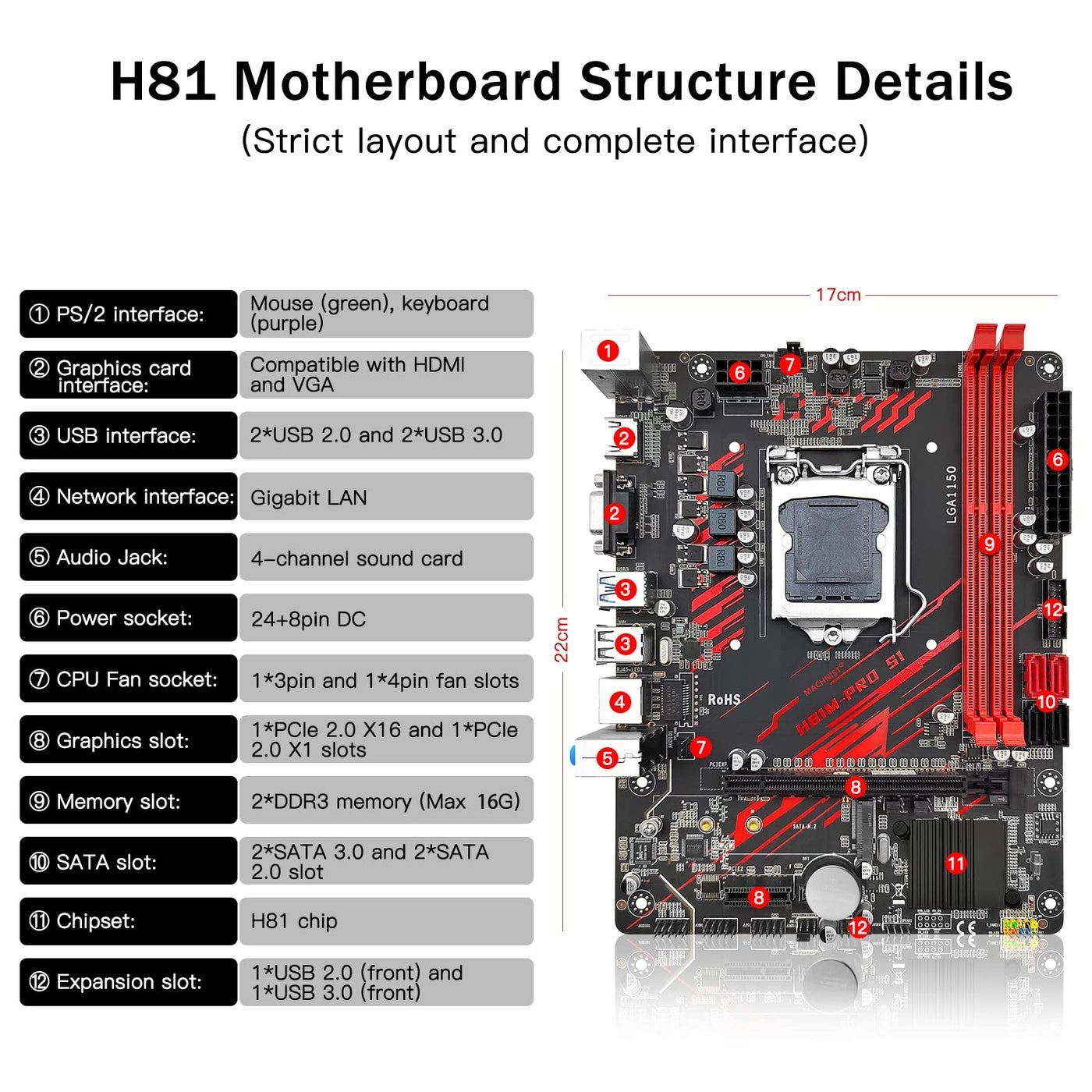 H81M-PRO - LGA 1150 Micro ATX DDR3 16GB