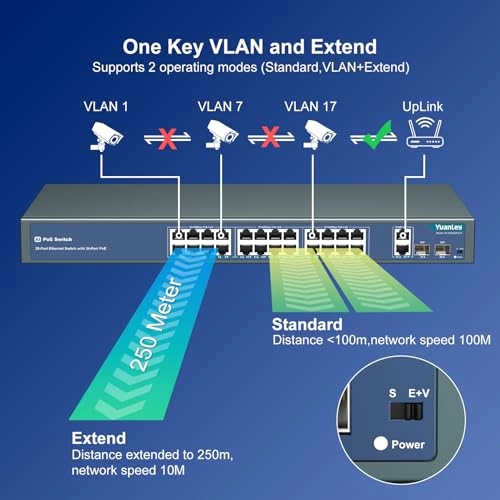 Ethernet Switch 24-Ports