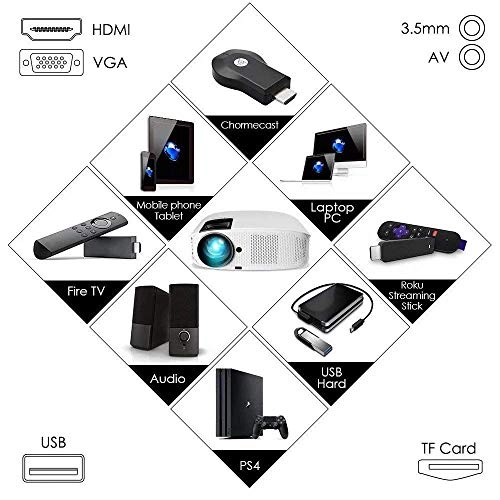 Projector 3600 lumens