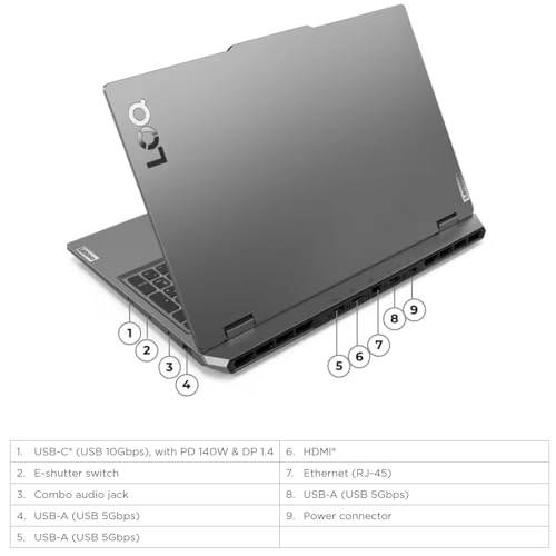 LOQ 15 - 15.6'' Ryzen 7-8845HS 32GB DDR5 2TB SSD