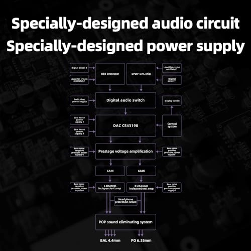 K11 - 1400W 384kHz/24Bit DSD256