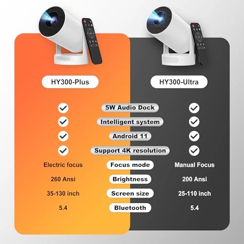 HY 300 RPO+ 200 ANSI lumens 1280 x 720 pixels