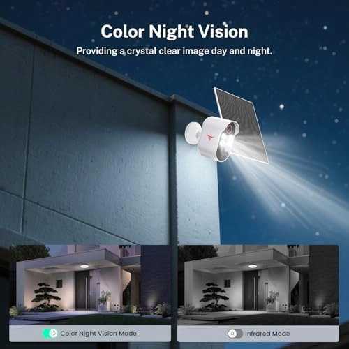 Security Camera 1080P